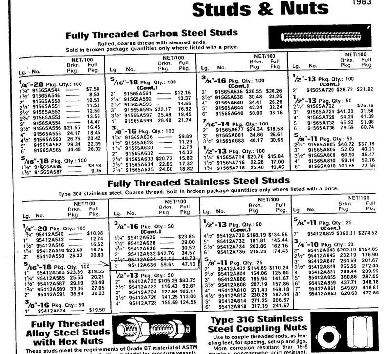 工具a636 Mcmaster Carr Stud 3 8 16x3 00l Sst 螺桿 露天市集 全台最大的網路購物市集
