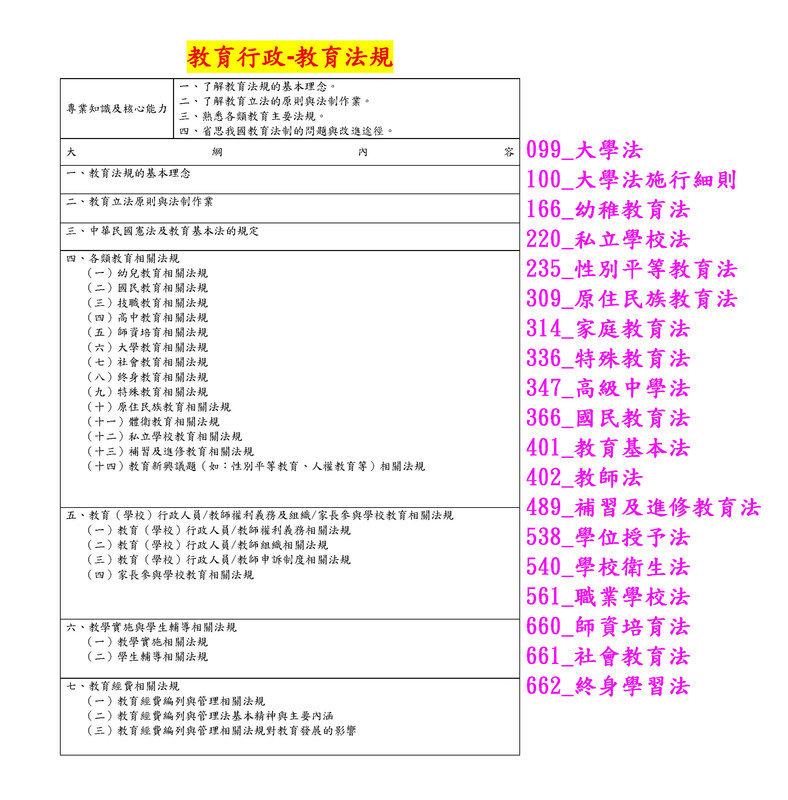 教育行政 教育法規 高考普考初等地方政府用手機背法規有聲書mp3聽歌時動態歌詞 法規條文 同步顯示於手機的螢幕 露天市集