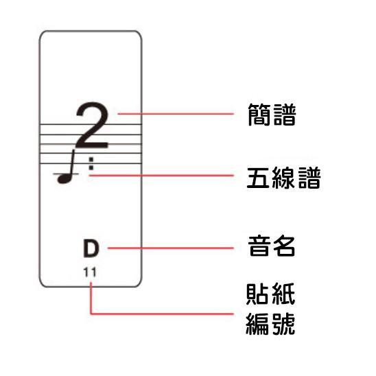 好聲音樂器 鋼琴鍵盤貼音階貼黑鍵貼鍵61鍵54鍵 附發票 教材透明五線譜簡譜琴鍵貼紙鋼琴電子琴鍵盤貼 露天市集 全台最大的網路購物市集 好聲音樂器 鋼琴鍵盤貼音階貼黑鍵貼鍵61鍵54鍵 附發票 教材透明五線譜簡譜琴鍵貼紙鋼琴電子琴鍵盤貼 露天市集 全台最大的網路購物市集