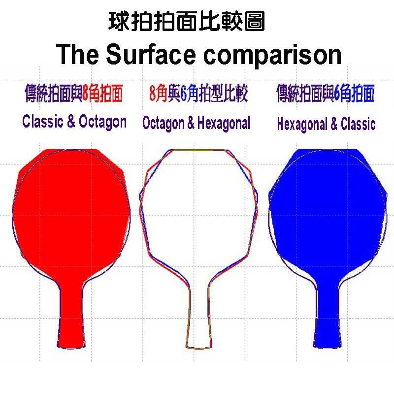 徐老師桌球 Pro Pro桌球拍 Orca 8 虎鯨八角拍7夾純木fl 六角拍進化版 8角拍 露天市集 全台最大的網路購物市集