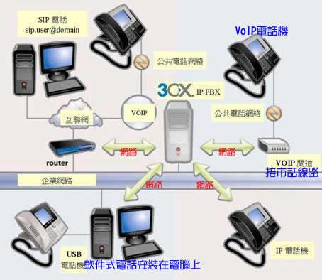 Asterisk-PBX  1PRI (INS1500) 電話交換機