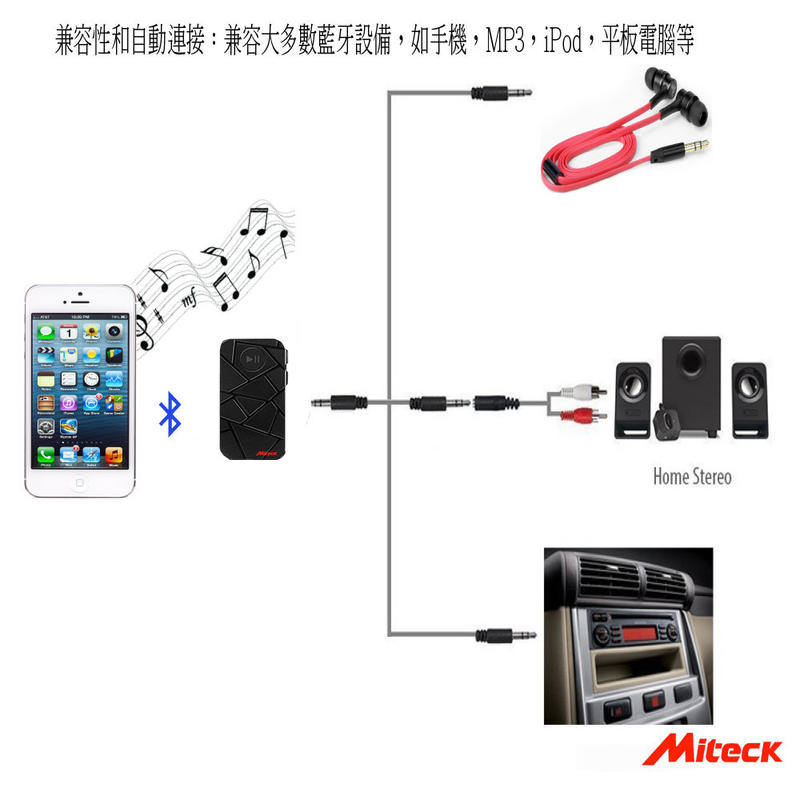 Miteck Br 403藍芽車用免持 音樂接收器可接聽電話 播放音樂藍芽耳機汽車可通話麥克風 露天市集 全台最大的網路購物市集