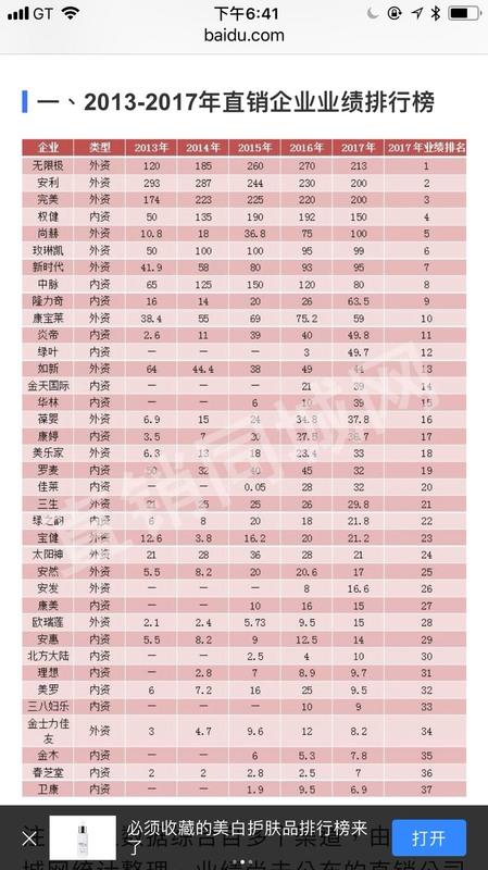 綠葉愛生活日用品 產品種類比美樂家多 一樣環保無毒 露天市集 全台最大的網路購物市集